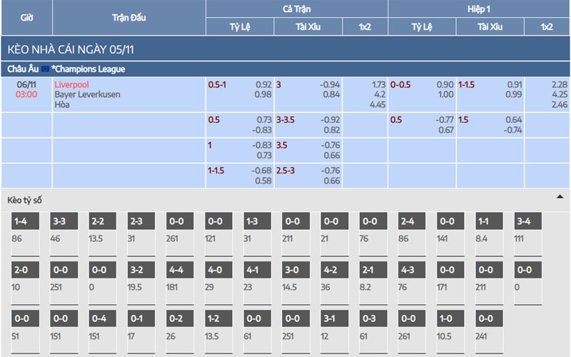 2 ty le keo liv vs lev Nhận định kèo Liverpool vs Bayer Leverkusen